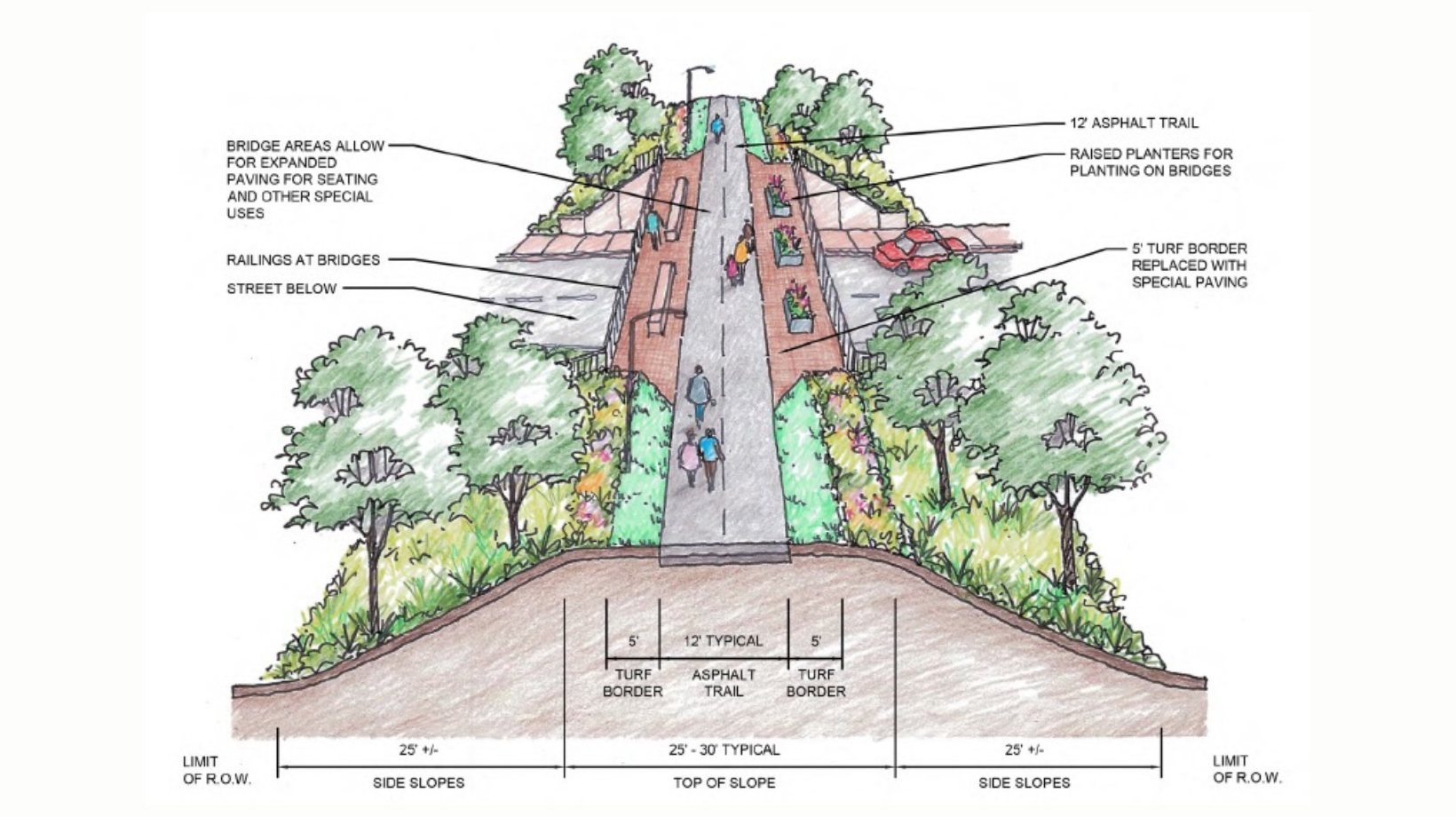 Rendering of Englewood Nature Trail